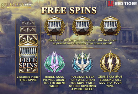 ฟีเจอร์ Free Spins Athens Megaways