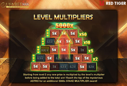 ฟีเจอร์ Level Multipliers