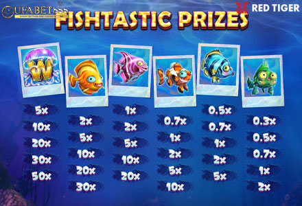 ฟีเจอร์ Fishtastic Prizes