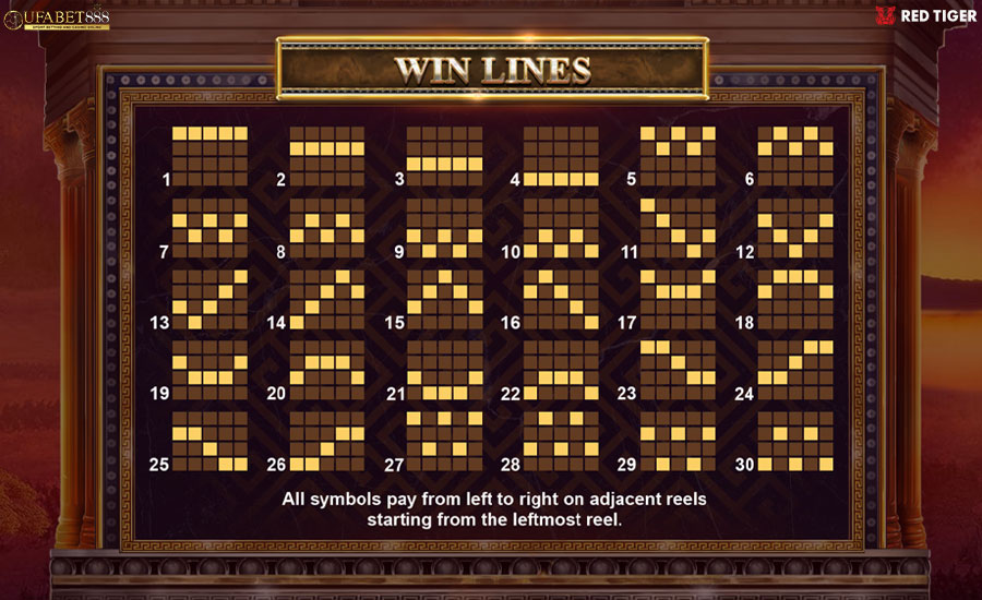 Paylines Gods of Troy